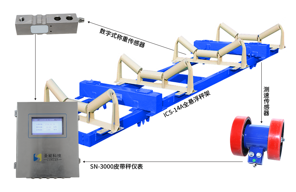 ICS-14A型全懸浮電子皮帶秤-懸浮式皮帶秤價格-ICS14電子皮帶秤廠家