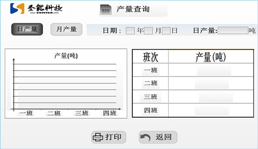 皮帶秤稱重儀表作用及功能？圣能電子皮帶秤儀表功能分享