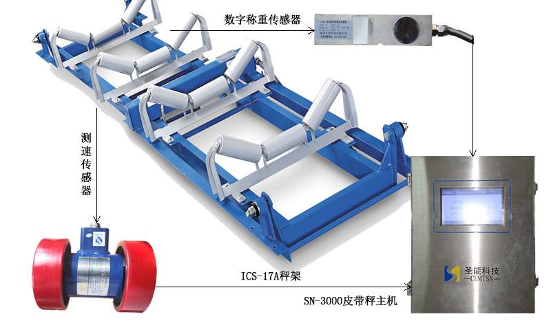 ICS-17A電子皮帶秤