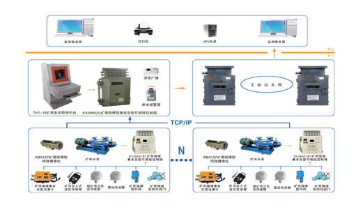 解析煤礦排水自動(dòng)化監(jiān)控系統(tǒng)的特點(diǎn)及目標(biāo)